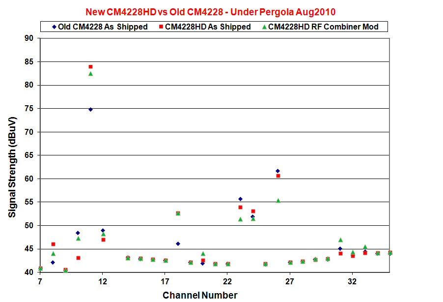 Help Me Choose an Antenna Tulsa/Bartlesville, OK. AVS Forum
